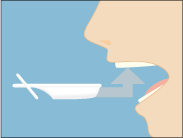 フッ素イオン導入手順2